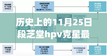 段芝堂HPV克星最新進(jìn)展，引領(lǐng)健康新紀(jì)元的歷史性突破（11月25日更新）