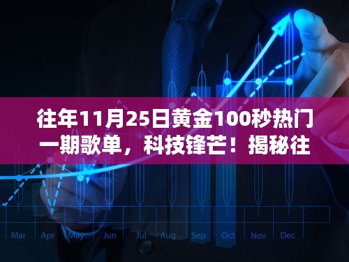 揭秘往年黃金100秒熱門歌單背后的科技力量，科技鋒芒之夜！