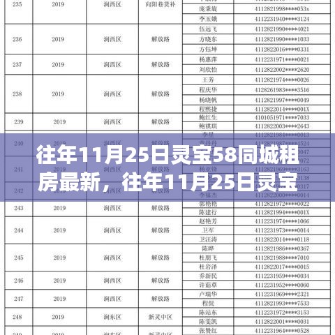 往年11月25日靈寶租房市場深度解析，最新房源動態(tài)與趨勢展望