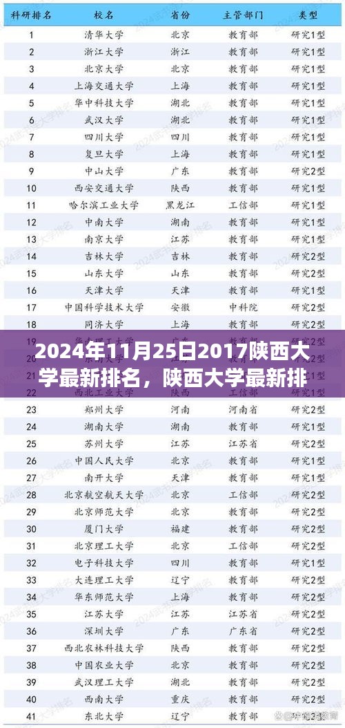 陜西大學(xué)最新排名深度解析與體驗觀察，2024年視角下的陜西大學(xué)排名展望與體驗分享