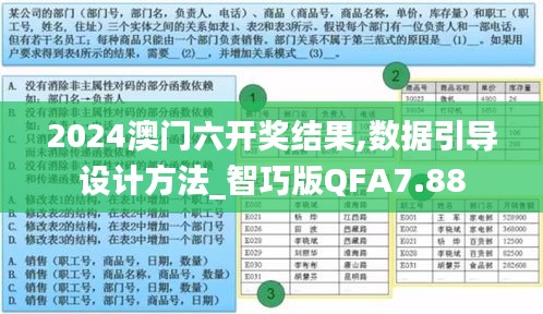 2024澳門六開(kāi)獎(jiǎng)結(jié)果,數(shù)據(jù)引導(dǎo)設(shè)計(jì)方法_智巧版QFA7.88