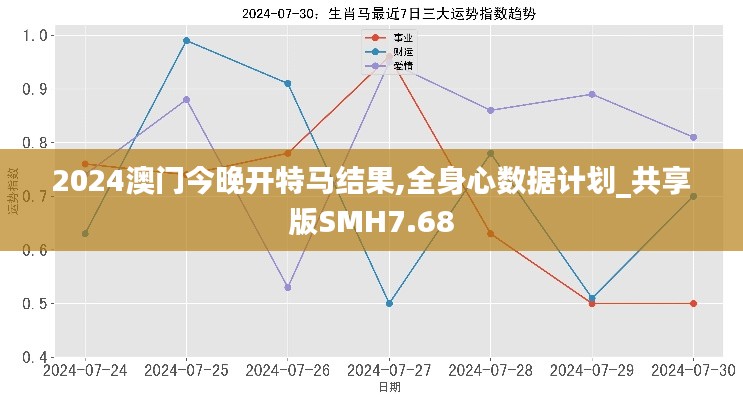 2024澳門今晚開特馬結果,全身心數(shù)據(jù)計劃_共享版SMH7.68