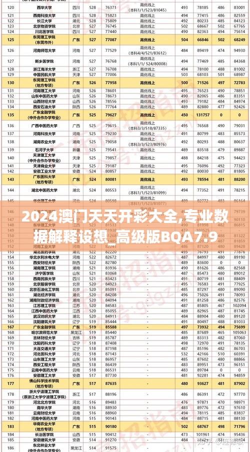 2024澳門(mén)天天開(kāi)彩大全,專(zhuān)業(yè)數(shù)據(jù)解釋設(shè)想_高級(jí)版BQA7.9
