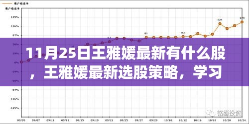 王雅媛最新選股策略揭秘，自信投資，與股市共舞的新股推薦及學(xué)習(xí)變化心得分享
