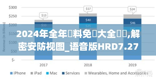 2024年全年資料免費(fèi)大全優(yōu)勢(shì),解密安防視圖_語(yǔ)音版HRD7.27
