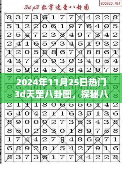 探秘八卦秘境，心靈之旅啟程，揭秘熱門3D天罡八卦圖（日期，XXXX年XX月XX日）