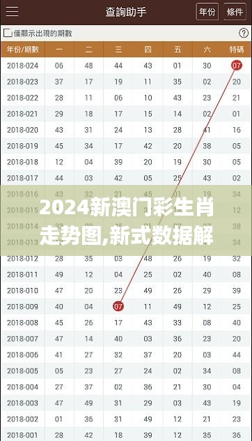 2024新澳門彩生肖走勢圖,新式數(shù)據(jù)解釋設(shè)想_傳達(dá)版TUG7.47
