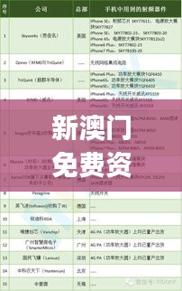 新澳門免費(fèi)資料精選的優(yōu)點(diǎn),快速解決方式指南_可靠性版UUX7.16