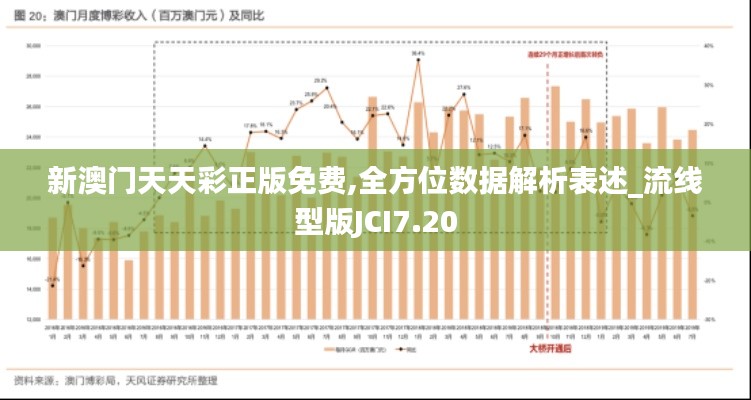 新澳門天天彩正版免費,全方位數(shù)據(jù)解析表述_流線型版JCI7.20