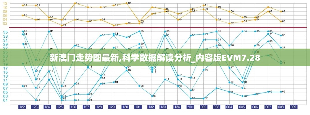 新澳門走勢圖最新,科學(xué)數(shù)據(jù)解讀分析_內(nèi)容版EVM7.28