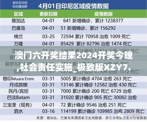 澳門六開獎結(jié)果2024開獎今晚,社會責(zé)任實施_極致版XZY7.24