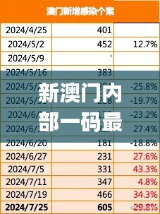 新澳門內(nèi)部一碼最精準(zhǔn)公開,科學(xué)分析嚴(yán)謹(jǐn)解釋_專屬版EOJ7.4