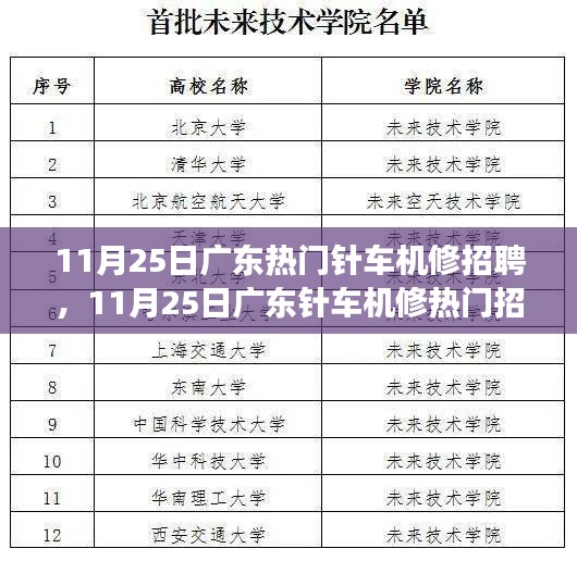 揭秘廣東針車機(jī)修熱門招聘背后的故事，探尋職業(yè)機(jī)遇與發(fā)展空間