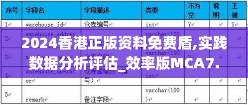 2024香港正版資料免費(fèi)盾,實(shí)踐數(shù)據(jù)分析評(píng)估_效率版MCA7.49