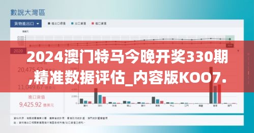 2024澳門特馬今晚開獎330期,精準(zhǔn)數(shù)據(jù)評估_內(nèi)容版KOO7.90