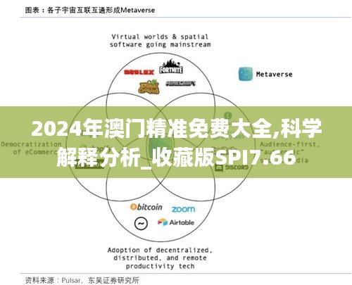 2024年澳門精準(zhǔn)免費(fèi)大全,科學(xué)解釋分析_收藏版SPI7.66