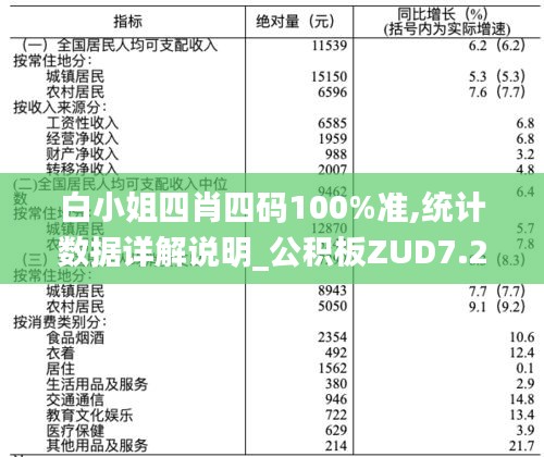 白小姐四肖四碼100%準(zhǔn),統(tǒng)計(jì)數(shù)據(jù)詳解說(shuō)明_公積板ZUD7.21