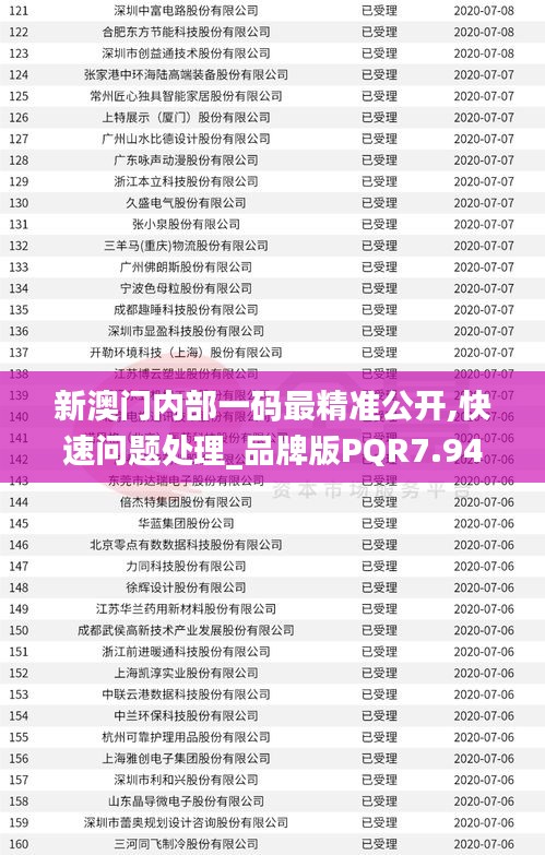 新澳門內(nèi)部一碼最精準(zhǔn)公開(kāi),快速問(wèn)題處理_品牌版PQR7.94