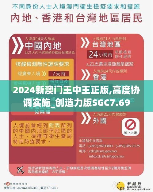 2024新澳門王中王正版,高度協(xié)調(diào)實施_創(chuàng)造力版SGC7.69