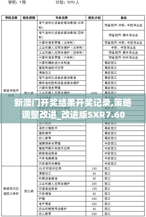 新澳門開獎結(jié)果開獎記錄,策略調(diào)整改進_改進版SXR7.60