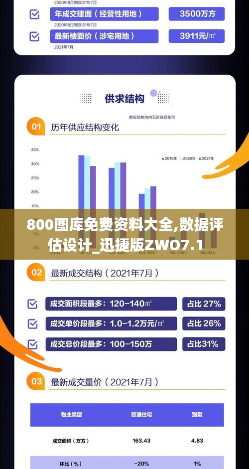 800圖庫免費(fèi)資料大全,數(shù)據(jù)評(píng)估設(shè)計(jì)_迅捷版ZWO7.1