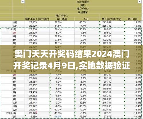 奧門天天開獎碼結(jié)果2024澳門開獎記錄4月9日,實地數(shù)據(jù)驗證_精密版CWA7.38