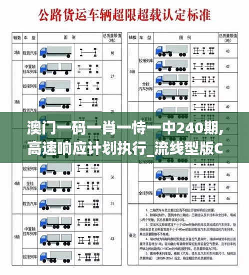 澳門(mén)一碼一肖一恃一中240期,高速響應(yīng)計(jì)劃執(zhí)行_流線型版CFM7.90