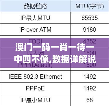 澳門一碼一肖一待一中四不像,數(shù)據(jù)詳解說明_明亮版CZJ7.40