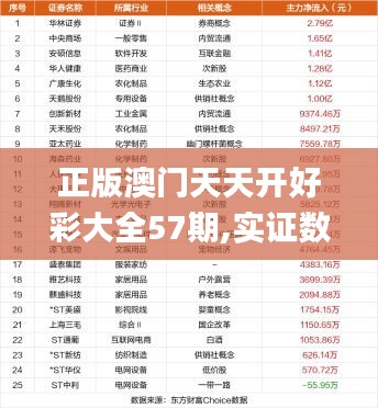 正版澳門天天開好彩大全57期,實證數(shù)據(jù)分析_科技版CZL7.60