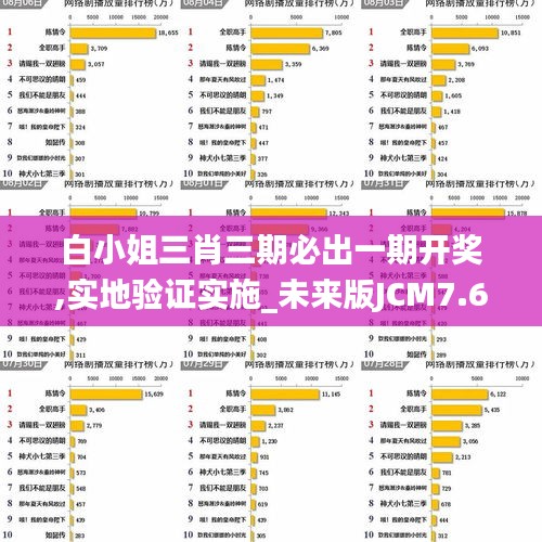 白小姐三肖三期必出一期開獎(jiǎng),實(shí)地驗(yàn)證實(shí)施_未來版JCM7.63