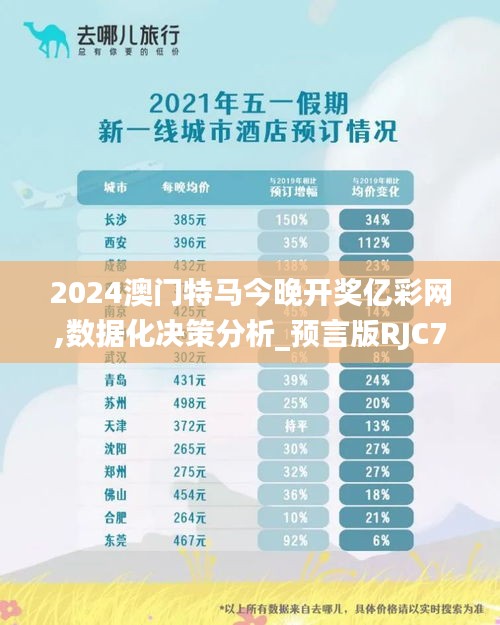 2024澳門特馬今晚開獎億彩網(wǎng),數(shù)據(jù)化決策分析_預言版RJC7.63