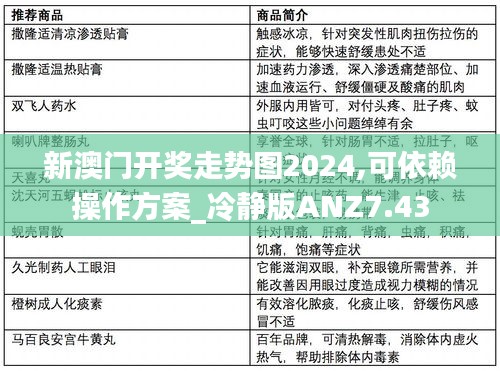 新澳門開獎走勢圖2024,可依賴操作方案_冷靜版ANZ7.43
