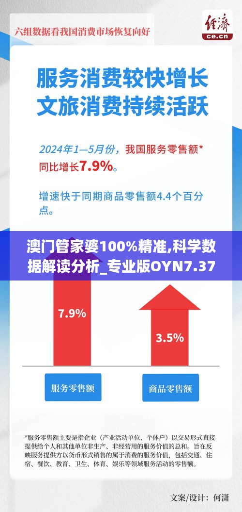 澳門(mén)管家婆100%精準(zhǔn),科學(xué)數(shù)據(jù)解讀分析_專(zhuān)業(yè)版OYN7.37