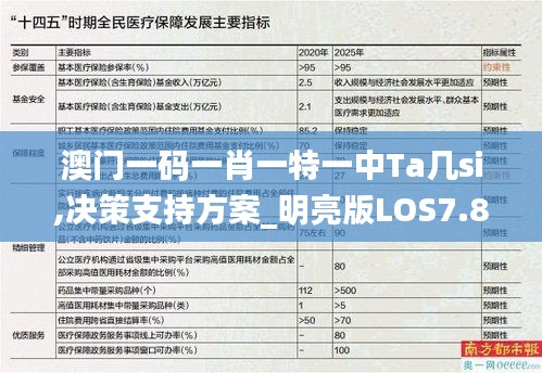 澳門一碼一肖一特一中Ta幾si,決策支持方案_明亮版LOS7.8