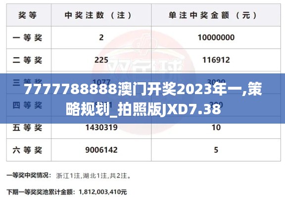 7777788888澳門開獎(jiǎng)2023年一,策略規(guī)劃_拍照版JXD7.38