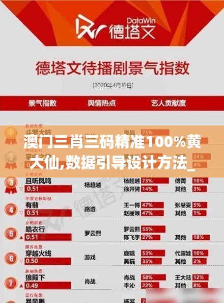 澳門三肖三碼精準(zhǔn)100%黃大仙,數(shù)據(jù)引導(dǎo)設(shè)計(jì)方法_超高清版AAH7.40