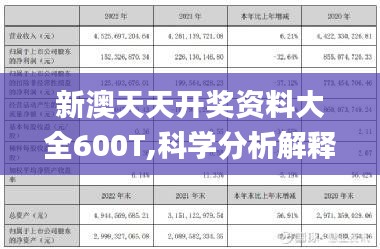 新澳天天開獎資料大全600T,科學(xué)分析解釋說明_輕奢版LMR7.71