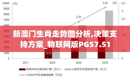 新澳門生肖走勢(shì)圖分析,決策支持方案_物聯(lián)網(wǎng)版PGS7.51