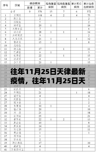 學貫中西 第5頁