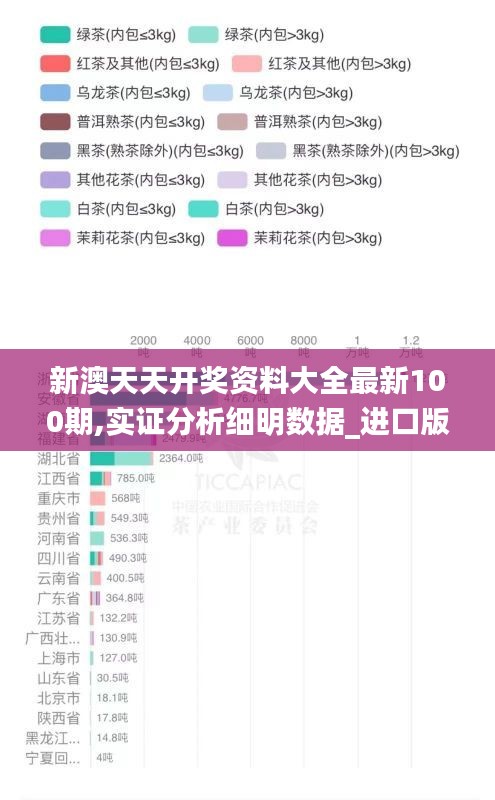 新澳天天開獎資料大全最新100期,實(shí)證分析細(xì)明數(shù)據(jù)_進(jìn)口版JZF7.54