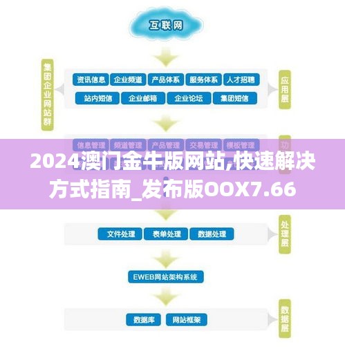 2024澳門金牛版網(wǎng)站,快速解決方式指南_發(fā)布版OOX7.66