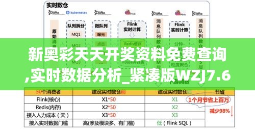 新奧彩天天開(kāi)獎(jiǎng)資料免費(fèi)查詢(xún),實(shí)時(shí)數(shù)據(jù)分析_緊湊版WZJ7.61