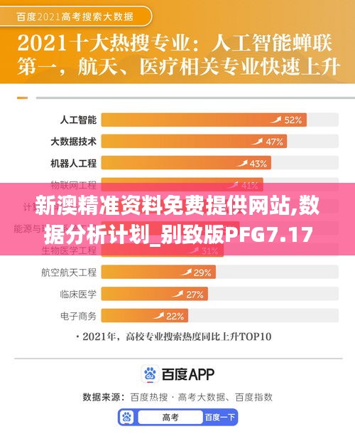新澳精準(zhǔn)資料免費(fèi)提供網(wǎng)站,數(shù)據(jù)分析計(jì)劃_別致版PFG7.17