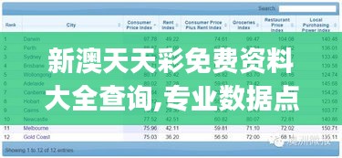 新澳天天彩免費資料大全查詢,專業(yè)數(shù)據(jù)點明方法_高效版CDI7.41