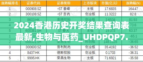 2024香港歷史開獎結(jié)果查詢表最新,生物與醫(yī)藥_UHDPQP7.89