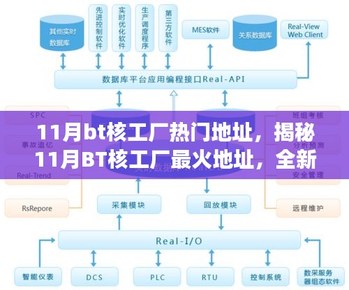 揭秘最新科技震撼登場，11月BT核工廠最火地址，體驗未來科技改變生活！