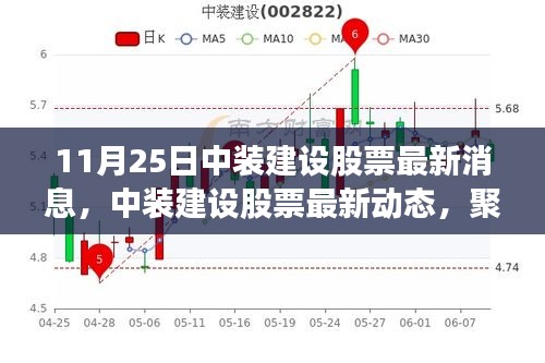 11月25日中裝建設(shè)股票動(dòng)態(tài)與行業(yè)洞察