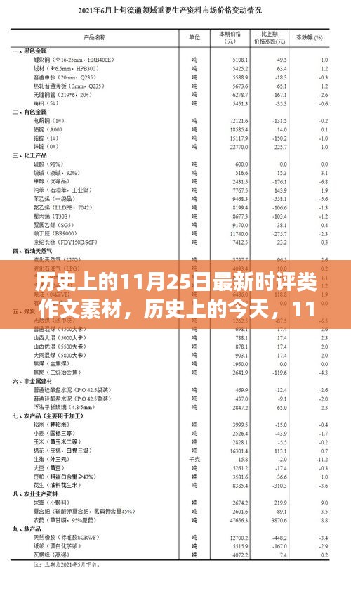 歷史上的今天，11月25日時評素材，變化與成長的自信與成就感時刻