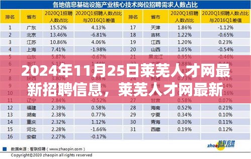 聚焦要點(diǎn)解析，萊蕪人才網(wǎng)最新招聘信息發(fā)布（2024年11月版）