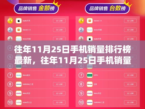 科技與時尚融合，往年11月25日手機銷量排行榜最新及熱門機型推薦